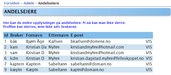 Oversikt brukerprofiler